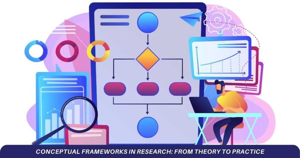 Conceptual Frameworks in Research: From Theory to Practice - ScholarsEdge