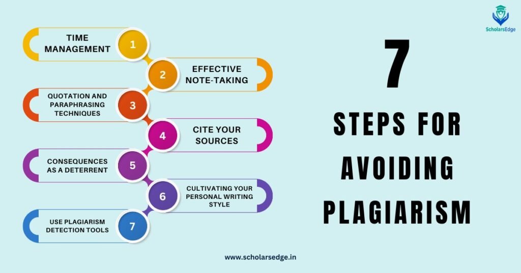 7 Steps to Avoid Plagiarism in a Research Paper - ScholarsEdge