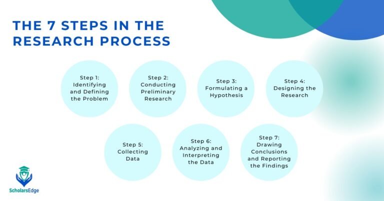 The 7 Steps In The Research Process: A Comprehensive Guide