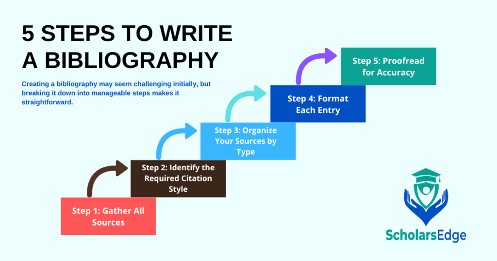 5 Steps to Write a Bibliography